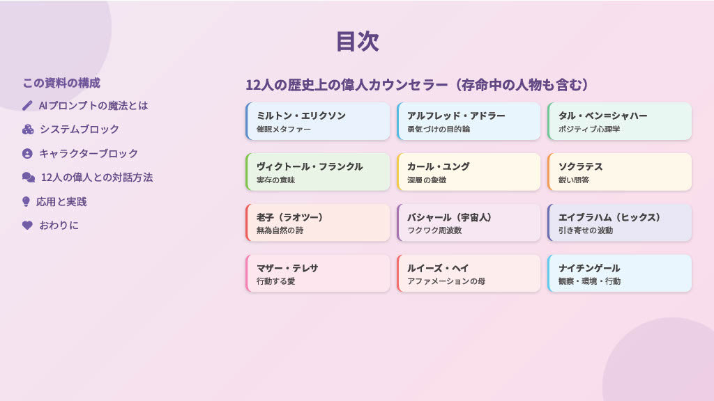 【図解スライド】「歴史上の偉人があなたのカウンセラーになる魔法のAIプロンプト」
