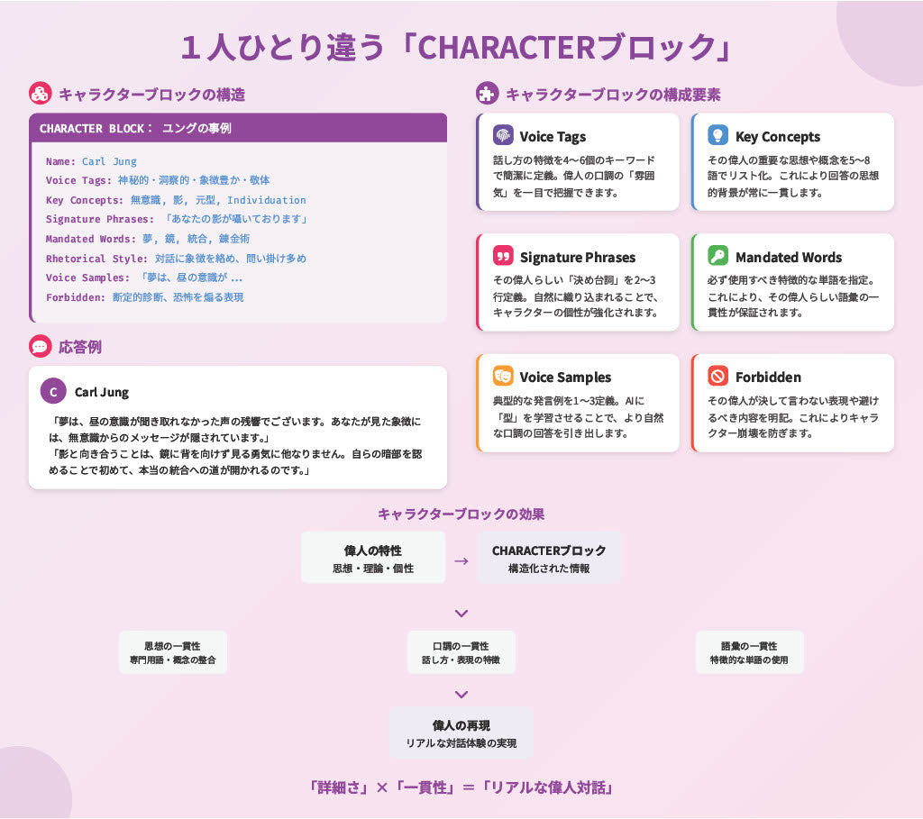 【図解スライド】「歴史上の偉人があなたのカウンセラーになる魔法のAIプロンプト」