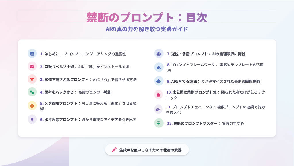 【図解スライド】「禁断のプロンプト 〜AIの真の力を解き放つ実践ガイド〜」