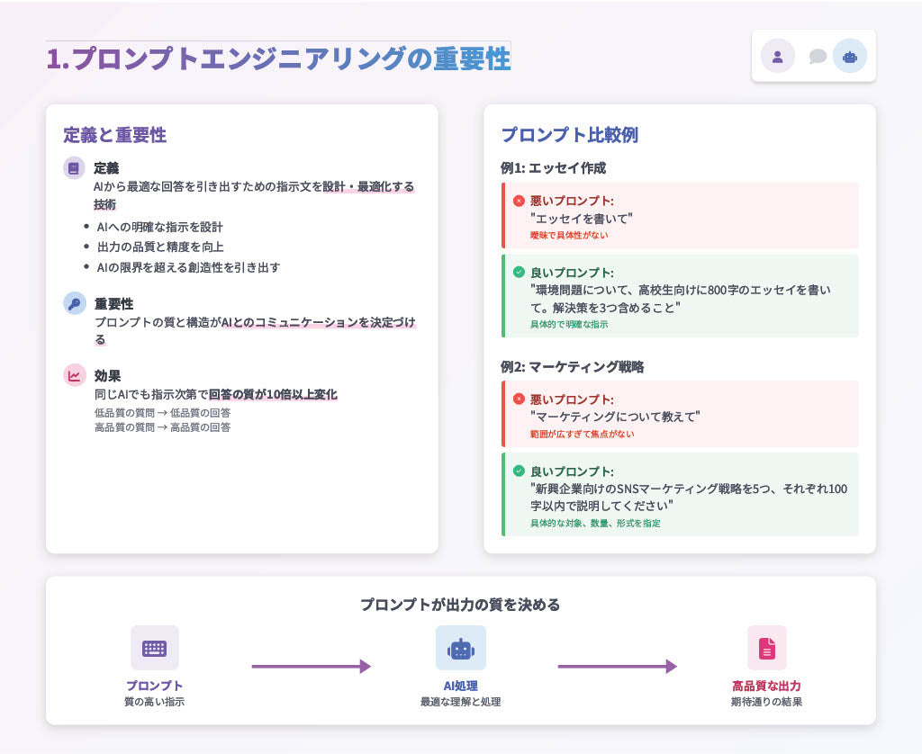 【図解スライド】「禁断のプロンプト 〜AIの真の力を解き放つ実践ガイド〜」