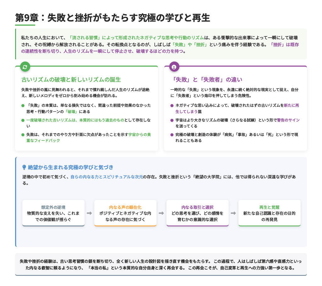 【図解スライド】「メンタルとの対話 〜失敗や挫折から抜け出す方法〜」