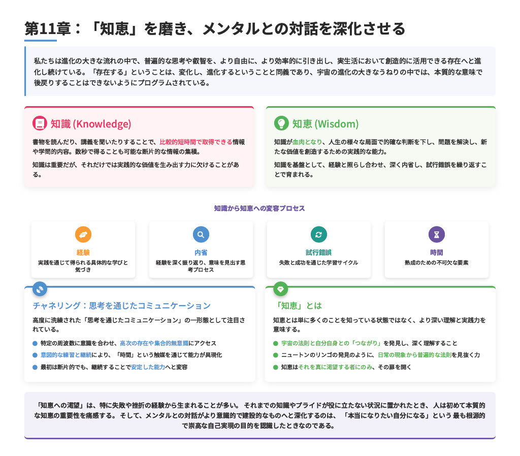 【図解スライド】「メンタルとの対話 〜失敗や挫折から抜け出す方法〜」