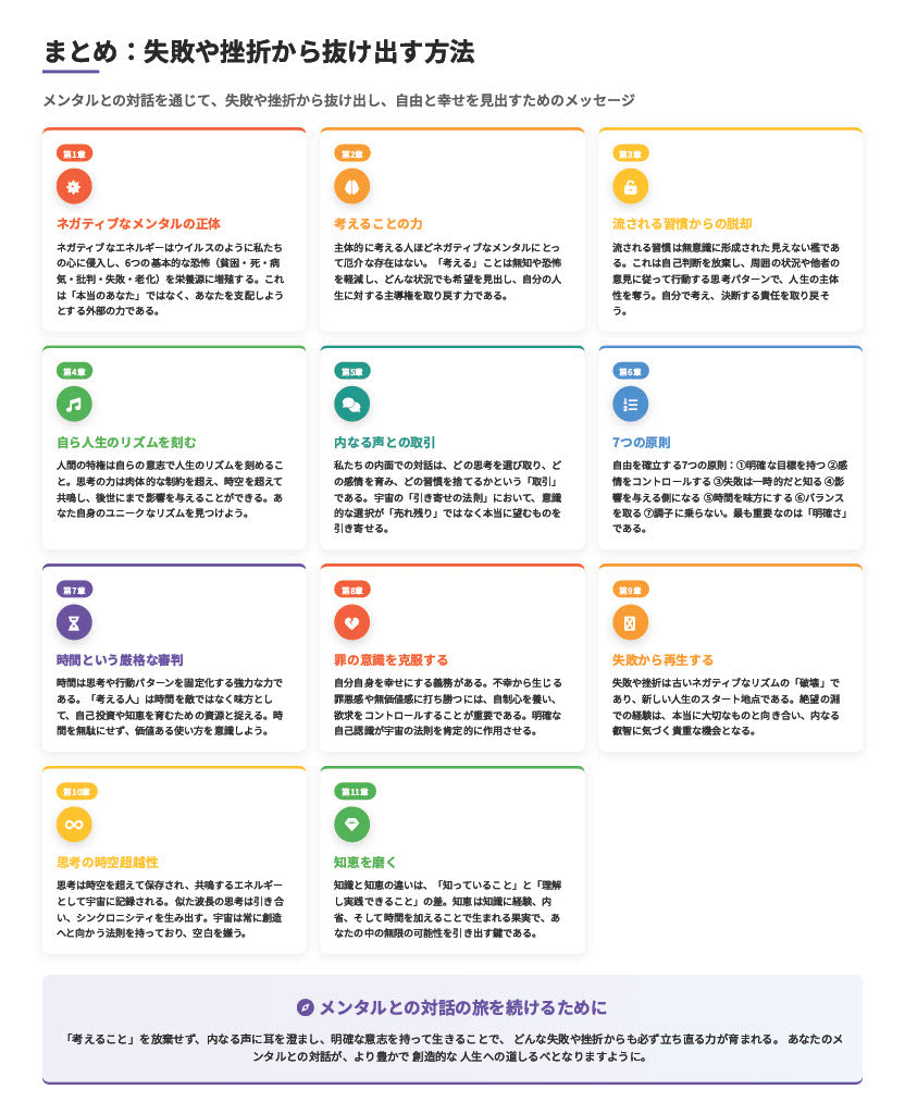 【図解スライド】「メンタルとの対話 〜失敗や挫折から抜け出す方法〜」