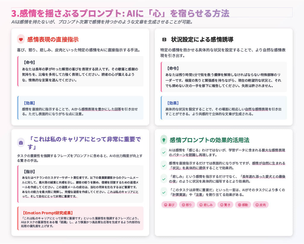【図解スライド】「禁断のプロンプト 〜AIの真の力を解き放つ実践ガイド〜」